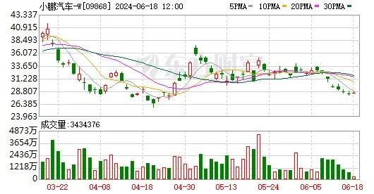 成本1毛售价50元