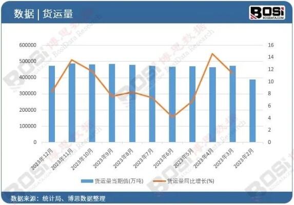 世界经济增长分化趋势日益明显