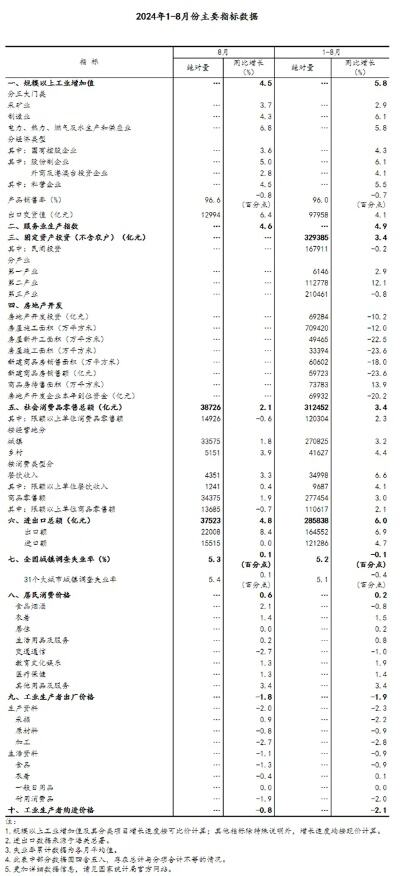 交通运输经济运行总体平稳