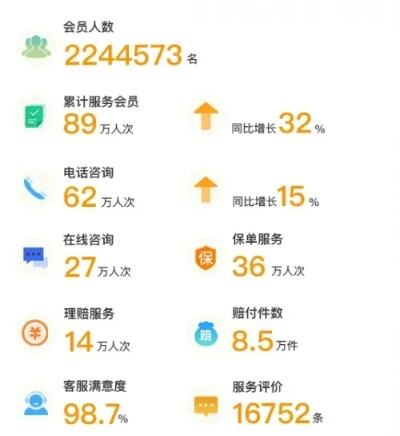 积极践行普惠金融理念