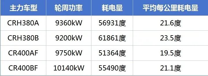 陕西首趟cr400bf