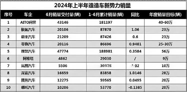 哪吒不想做下一个威马