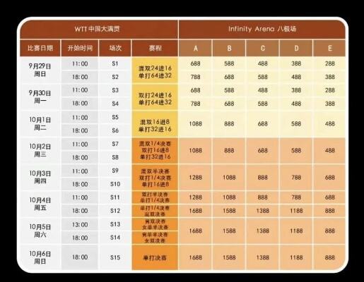 wtt沙特大满贯冷门频出