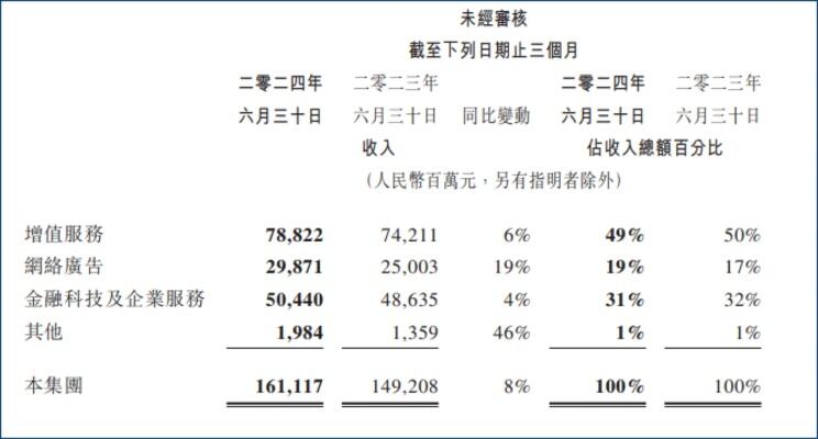 腾讯CEO马化腾重回中国首富