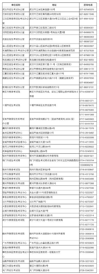 湖北省经信厅领导名单