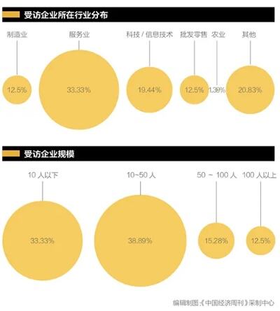 节前用工市场观察