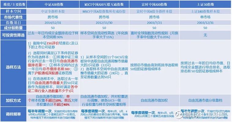 首批中证a50etf上市满月