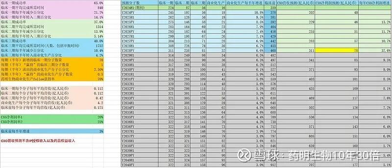 药明生物业绩更新后