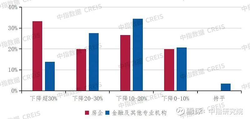 五道口金融学院报告