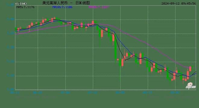 fomc预计明年降息三次