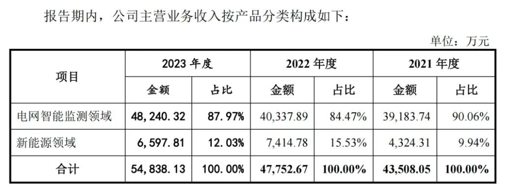 押注流媒体业务