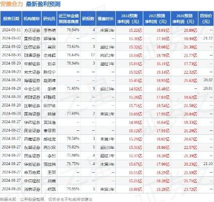 新东方花五亿建安徽总部