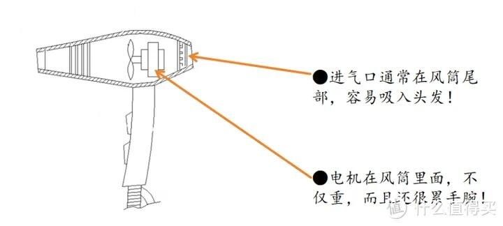 追觅pocket高速造型吹风机