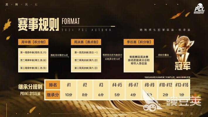 pubg绝地求生终极攻略