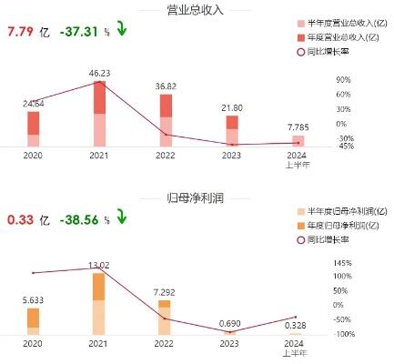 多家上市公司高管