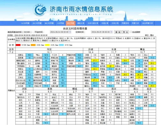 广东局部降雨0.1毫米