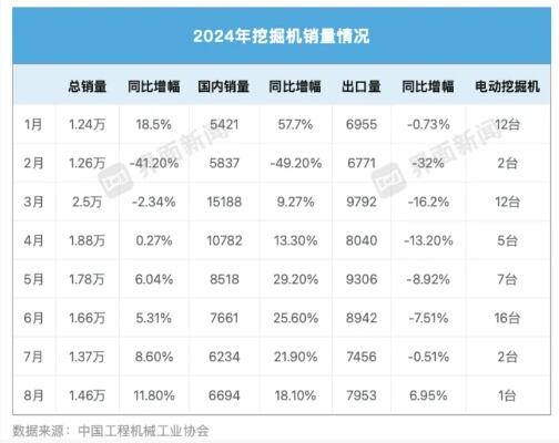 11月份出口重回正增长