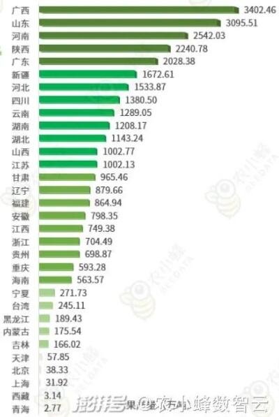 各省的水果代表