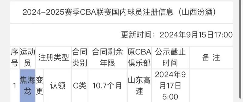 cba官网更新信息