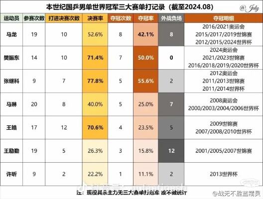 马龙八战八胜团体世乒赛