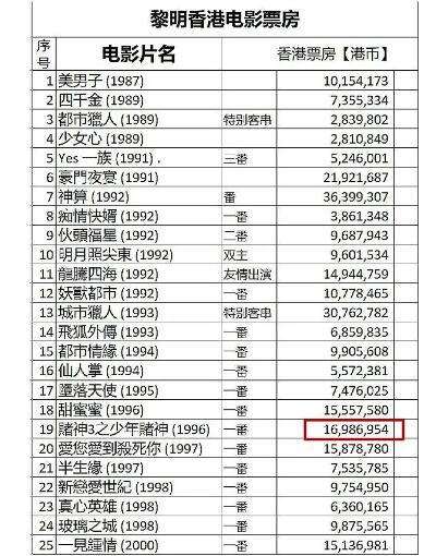 梁朝伟刘德华再合作