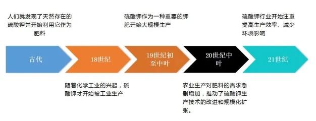 我国明确其他草地按照农用地管理