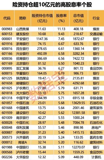 三路资金有望为市场提供增量