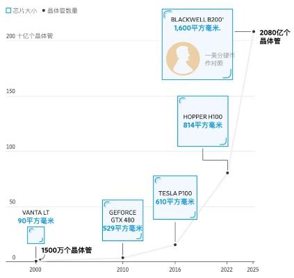 估值6年暴涨1650倍