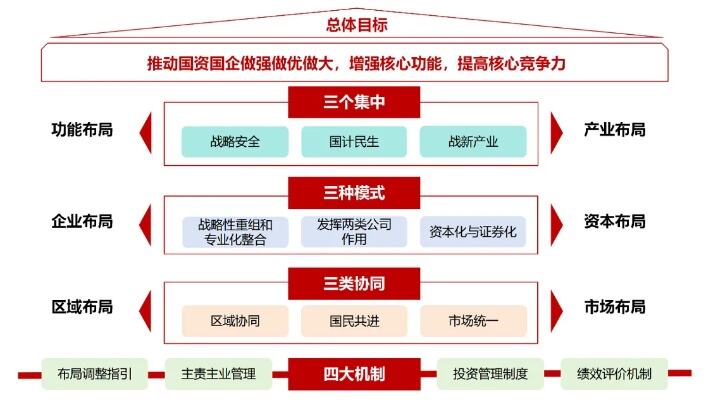 上市公司频频引入战投提升竞争力