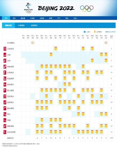 大年初五北京阵风将达五六级