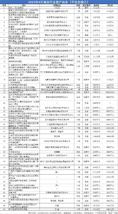 中国诚通挂牌诚通润物管理咨询