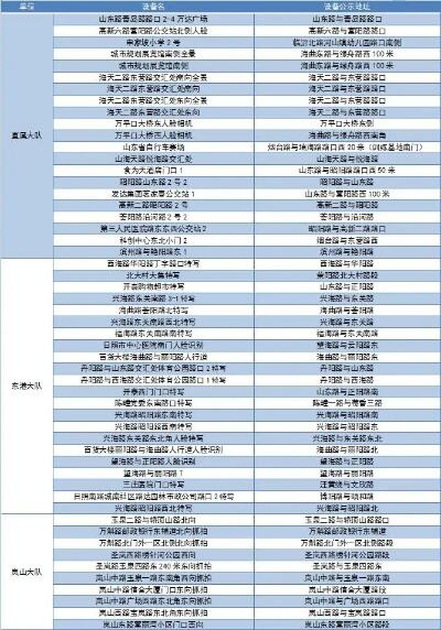 日照交警发布通告