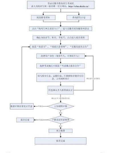 31省市招生考试院网址汇总