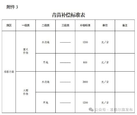 准格尔旗新土地征收办法发布