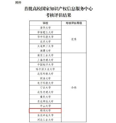 涉及28所高校