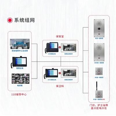 校方回应在厕所安装防欺凌报警器