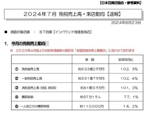 中国游客反映日本服务水平下降