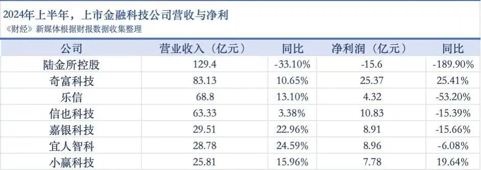 嘉银金科更名嘉银科技