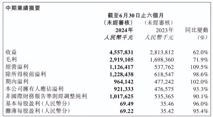 仗打了600多天