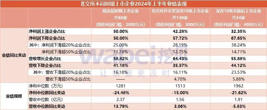 北交所首批业绩预告出炉