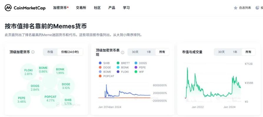 火币官方网站登录