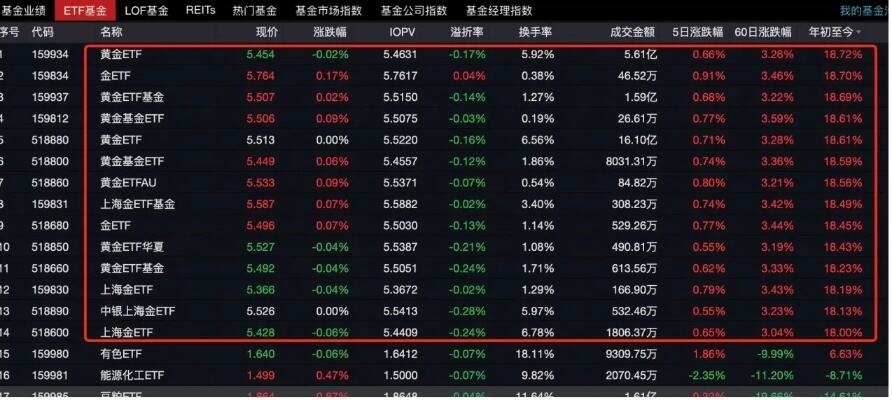 超3000亿元资金入场