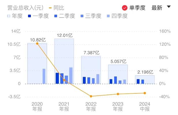 龙芯中科发布新一代国产cpu