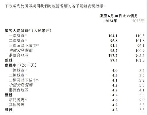 将引入加盟特许经营模式