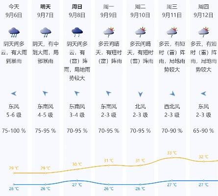 华南迎此轮降雨最强时段