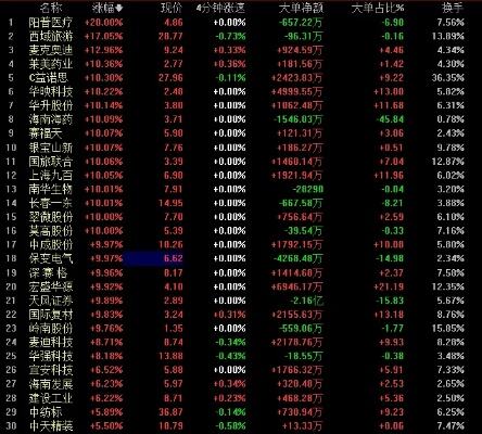 央国企并购重组步伐加快