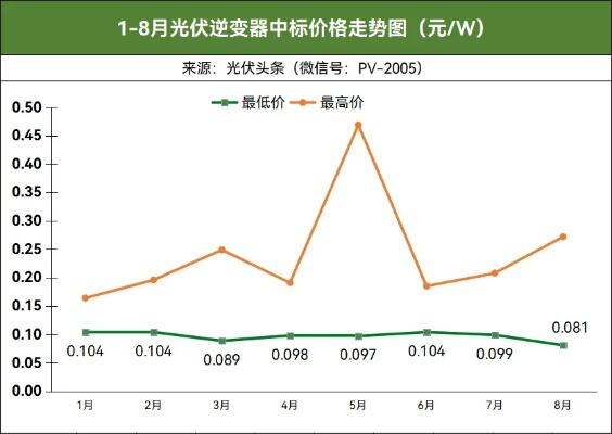 正在大上项目的锦浪科技