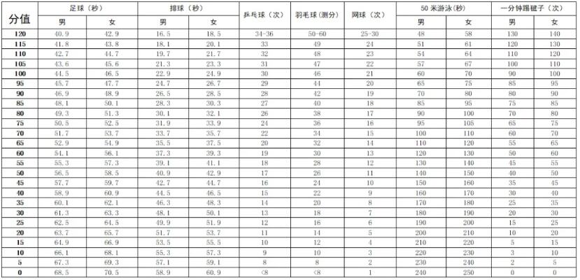 中考体育选考选几项