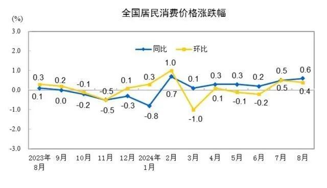 国家统计局发声