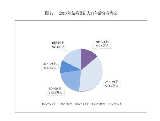 日本老年人数创新高